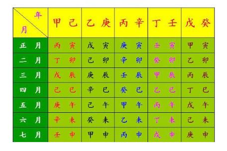 生辰八字查询喜用神忌神 八字五行喜忌查询