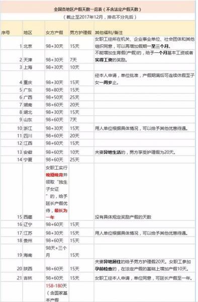 郑州产假工资发放标准郑州产假工资怎么计算及方法