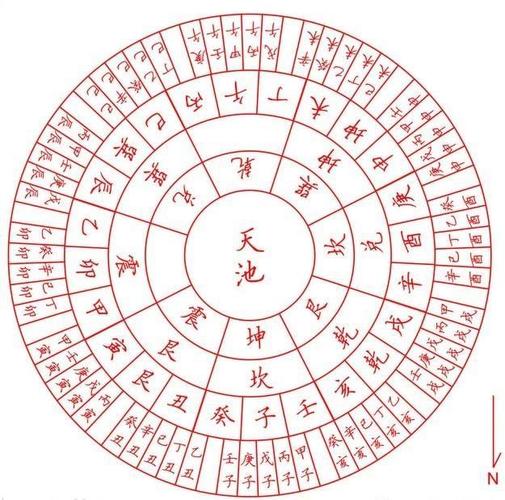 八字五行比较麻烦,也可以直接在卜易居八字算命进行在线查询即可甲乙