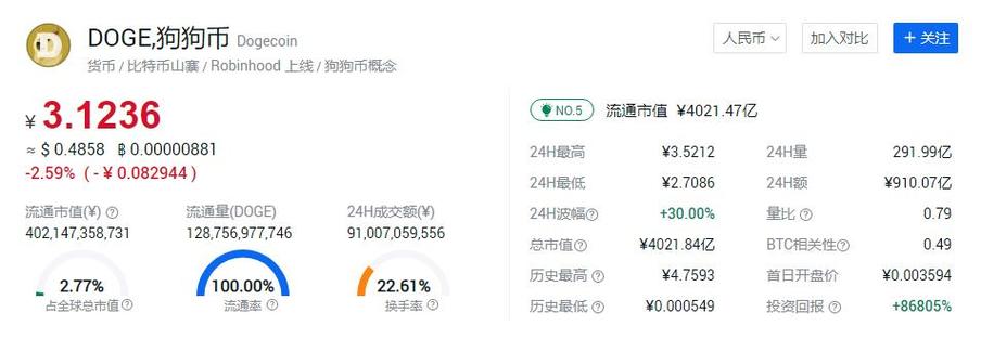 狗狗币最新价格走势图一览:狗狗币今日最新价格行情走势介绍[多图]