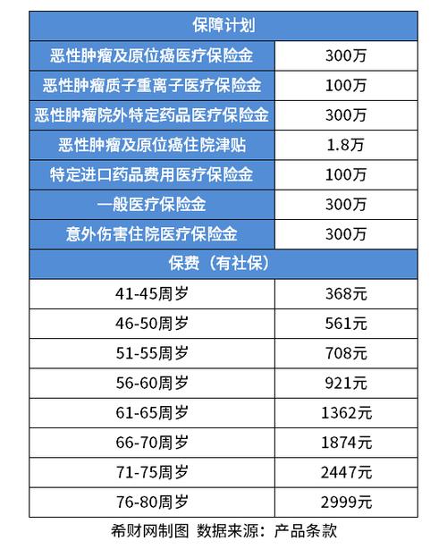 老人适合买什么保险?精选三种产品 - 希财网