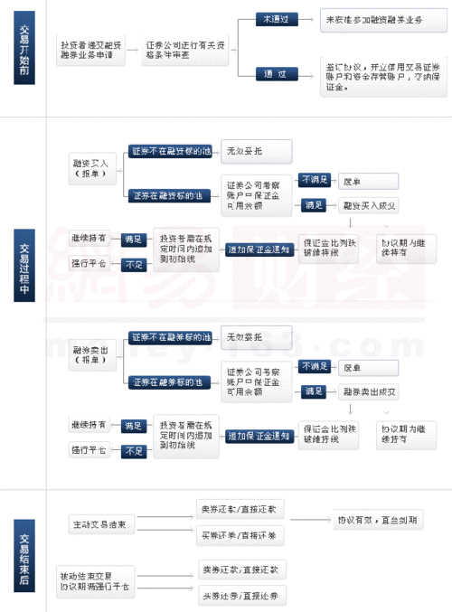 融资融券业务介绍(精简版)