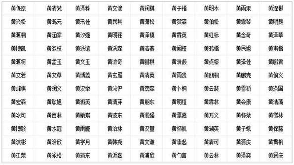 给宝宝起名字姓黄怎么起名女孩虎年取名内涵诗意名字大全