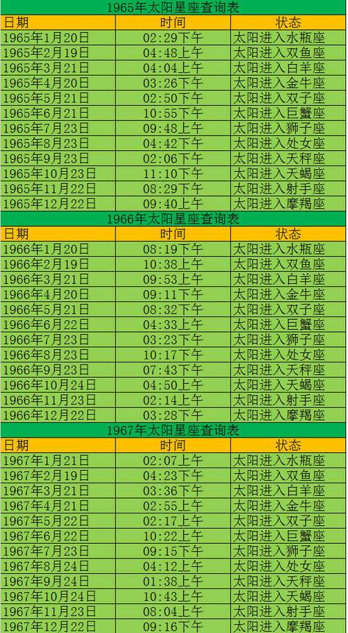 太阳或者上升星座是什么意思(太阳或上升星座是啥意思)