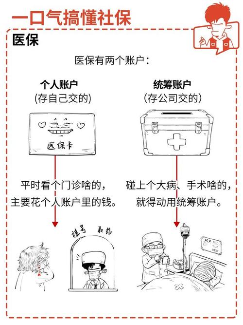 一口气搞懂社保!再也不怕白交钱