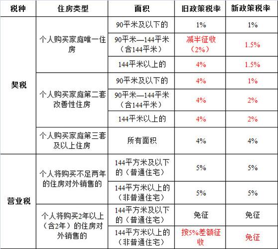 长沙已落地契税新政百万房子可省25万契税