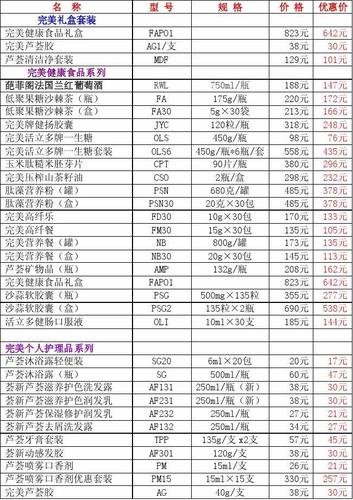 完美产品最新价格表2023年5月