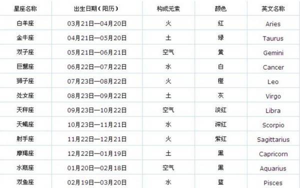 白羊座11月(天蝎白羊座匹配度)