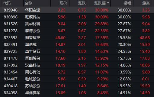 和讯网>股票>股市报道>正文537_338