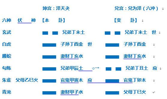 生辰八字卦象查询(八字终身卦和本命卦)