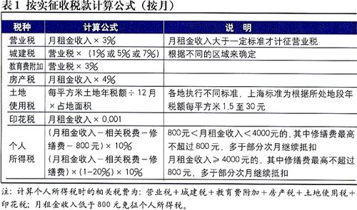  文章内容  城镇土地使用税税率表 城镇土地使用税怎么计算答:一