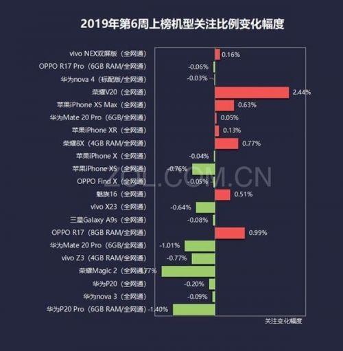 2023淘宝手机排行榜2023年手机排行榜评vivonex双屏版持续蝉联冠军