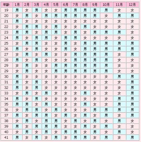 计算虚岁33岁农历八月份怀孕是男孩女孩(神奇的4条公式立马算出生男生