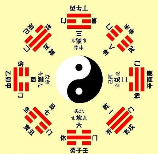 周易八卦图解(教你轻松看懂八卦图)