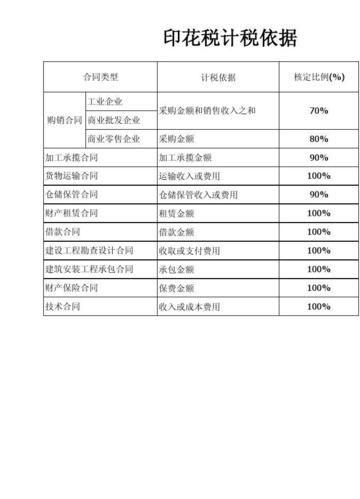 印花税计税依据