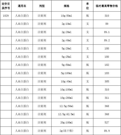 六月一日将要调整北京市人血白蛋白注射剂零售价格