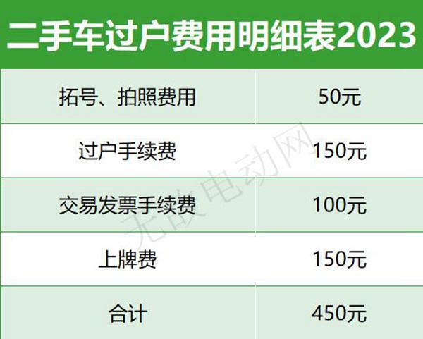 车辆过户费用大概多少钱二手车过户费用明细表2023