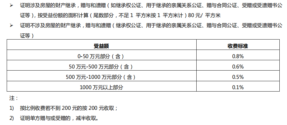 关于遗产税