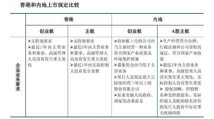 香港上市要求需要满足什么条件公司上市必须符合的条件