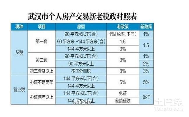 房屋契税征收标准2023新政策规定