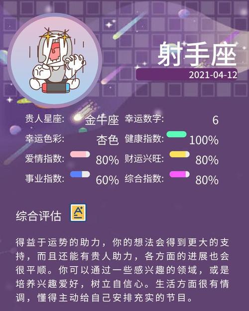 2023年射手座12月事业运势