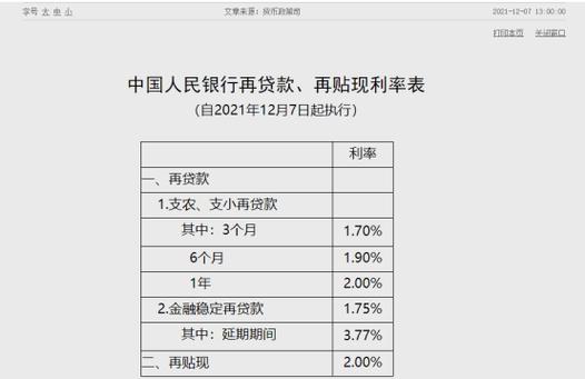 12月7日下午一点,央行网站挂出再贷款,再贴现利率表显示:人民银行决定