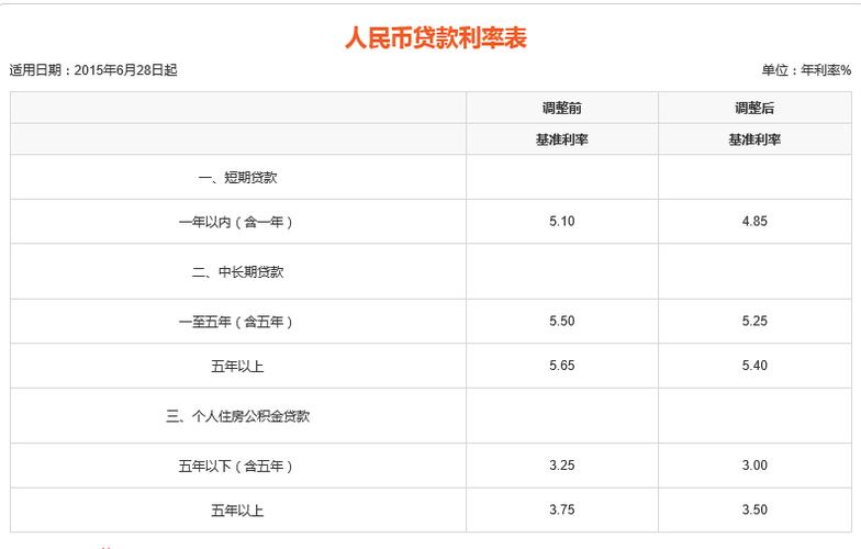 平安保险贷款利息多少 平安保险的贷款怎么算利息