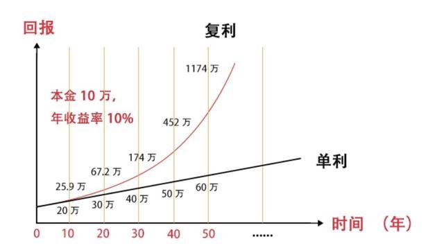 5%复利的阳光人寿臻享倍致终身寿险收益怎么样?值得买吗