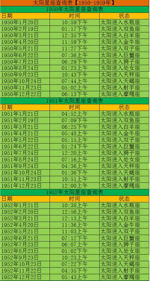 太阳星座查询表(太阳星座在线查询表)