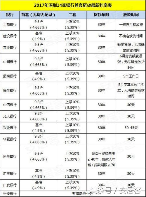 贷款买房利息是多少房子贷款利息的算法