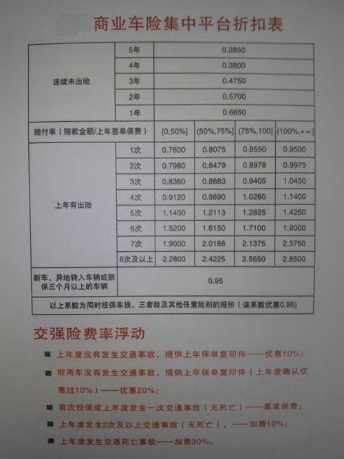 第二年车险怎么算 第二年车险生效时间怎么算的