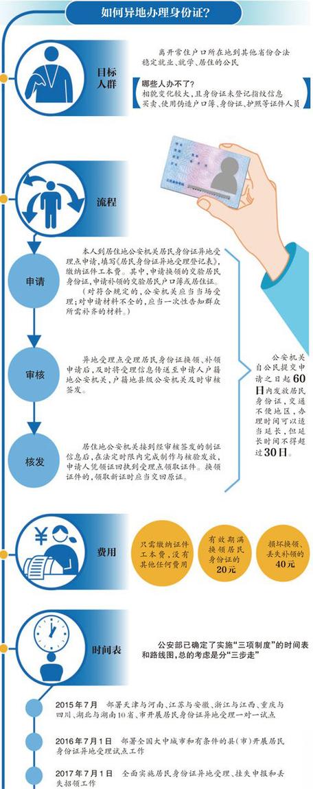 明年7月身份证可异地换证 图解异地办理流程(图)