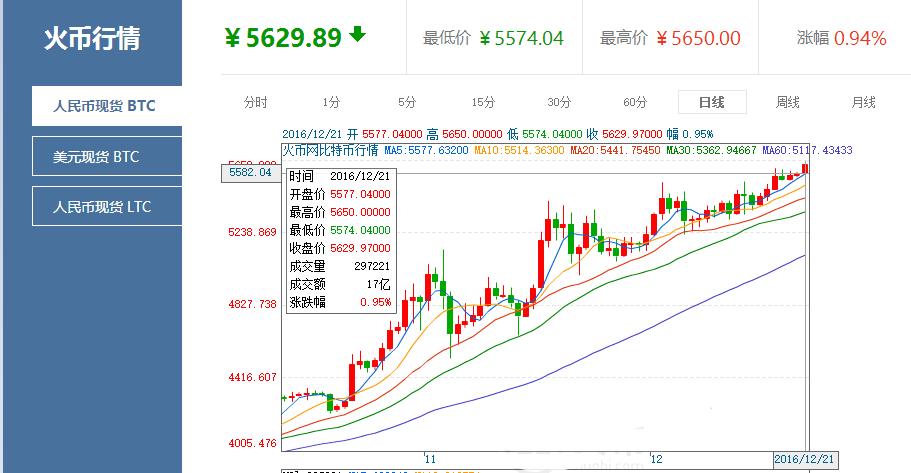 比特币行情今日价格(btc最新价格行情)