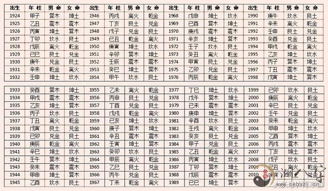 年天干地支)大圣配表排八字命局好运速查表凶煞速查一览表表桃花运速