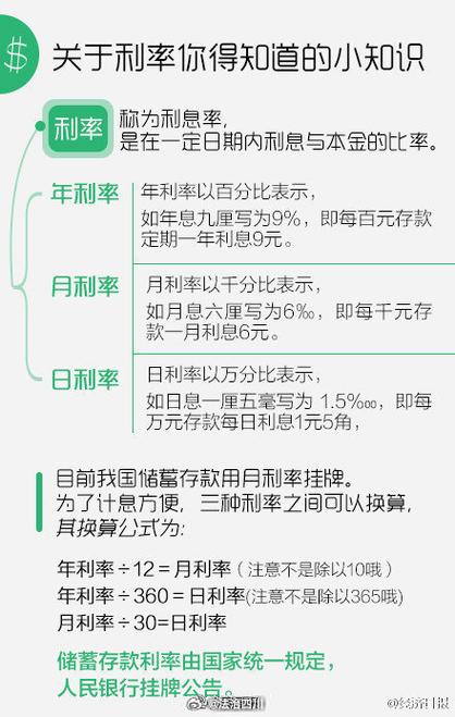 【你知道银行利息怎么计算吗?什么是年利率,月利率,日利率,如何换算?