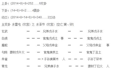 周易起名卦象分析:(1)在周易起名卦象中看健康,以官鬼为疾病,以子孙为