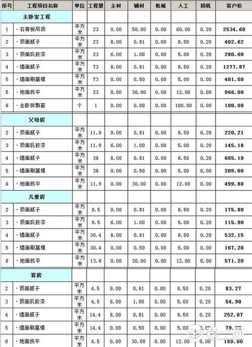 120平米装修多少钱120平全包精装19万贵不贵预算表