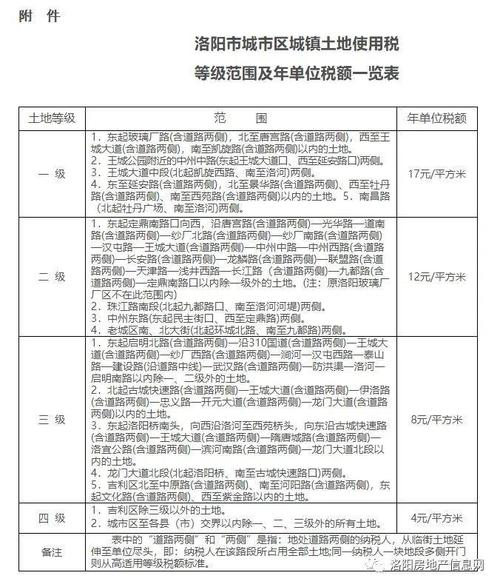 洛阳市人民政府进一步明确城镇土地使用税等级范围和适用税额标准