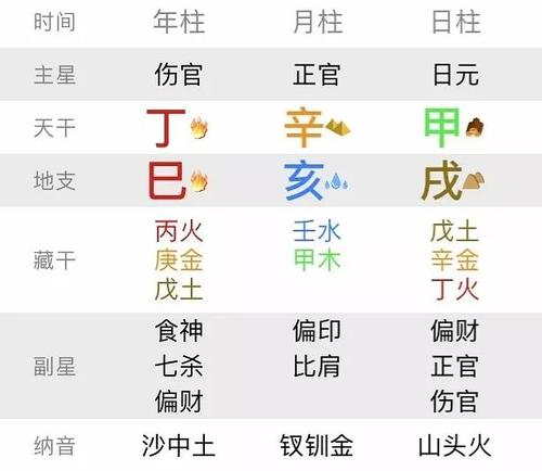 罪魁祸首·一   伤官过旺且无制