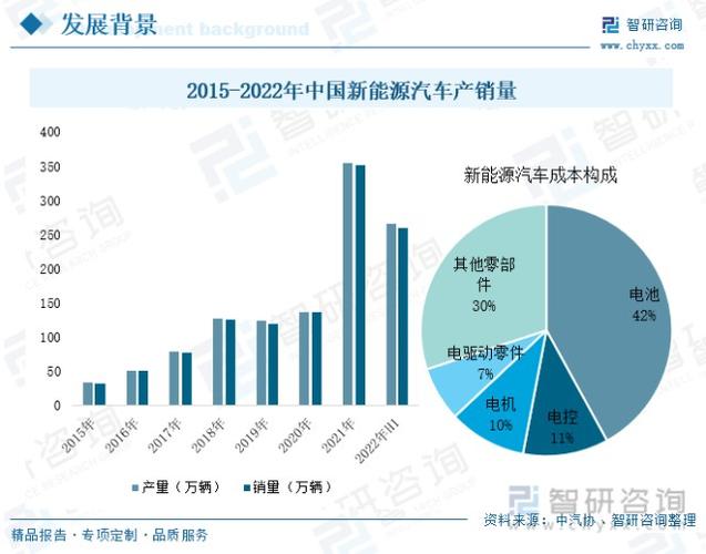 未来几年新能源汽车发展趋势如何