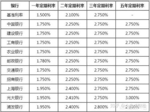 银行存钱是百分之四点二的利息1年存1万元有多少利息怎么算