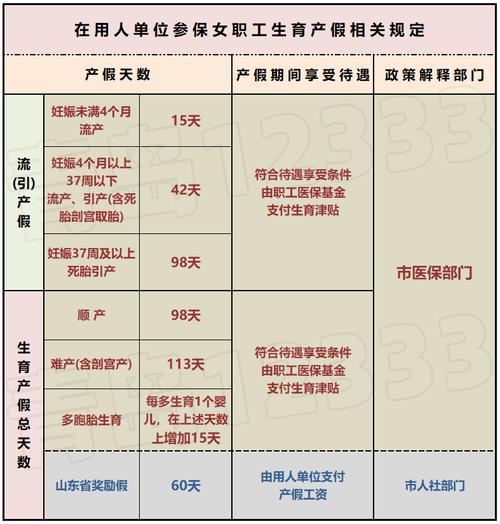 158天产假生育津贴产假工资