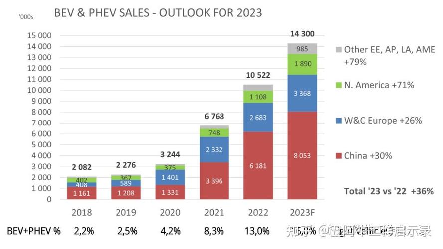 2023年4月紧凑型车销量排行榜紧凑型车销量查询紧凑型车(2023年4月汽车销量完整版)