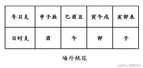 10种桃花煞对照八字自己查