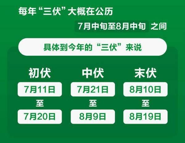 2023年几点入伏 2023年三伏天是哪一天