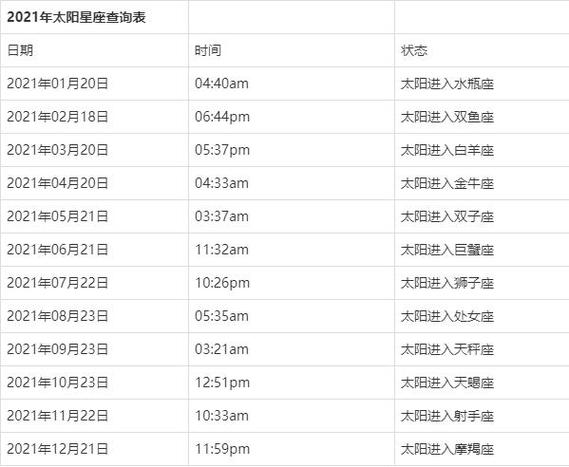太阳星座查询对照表:怎么看星盘太阳星座?