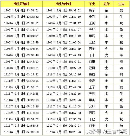 精确到出生时间的十二生肖查询表