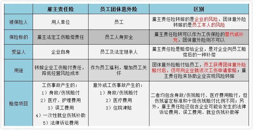 雇主责任险有什么用苏黎世雇主责任险怎么样