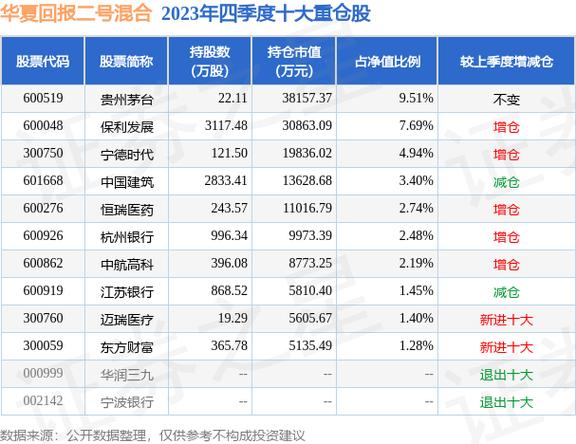 3月25日基金净值华夏回报二号混合最新净值0941跌053