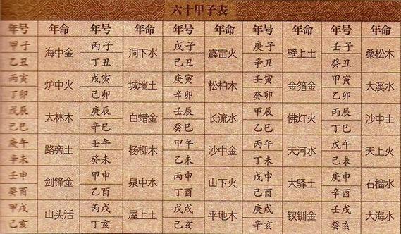 八字流年排盘(测八字算命 免费运势)